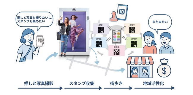 インテック、最新デジタル技術×IP×地域をつなぐイベントDXで新たなエンターテイメントのカタチを創出
