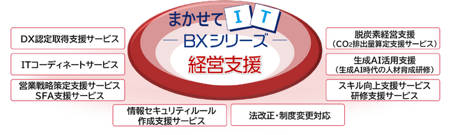 キヤノンS＆S　中小企業のサステナブル経営を支援する「まかせてIT BXシリーズ」を提供開始　～企業価値向上と競争力強化に貢献～