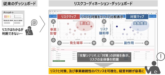 日立、業務継続性を守り、迅速な意思決定を支援する「リスクコーディネーション・ダッシュボード」を開発