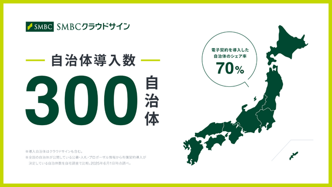 SMBCクラウドサイン・クラウドサイン(R)︎の自治体導入数、300自治体を突破