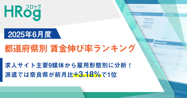 求人サイト主要9媒体から雇用形態別に分析！派遣では奈良県が前月比+3.18％で1位【2025年6月度 都道府県別 賃金伸び率ランキング】