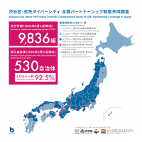 10年間で人口カバー率9割を突破、全国に広がるパートナーシップ制度を渋谷区とNPOが共同調査　最新の導入自治体・登録件数を発表