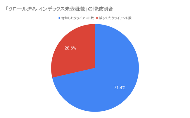 生成AIでは語れない“人の声”を届ける──株式会社シンプリックが「インタビュー記事制作サービス」を本格提供へ