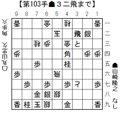 将棋日本シリーズ一回戦第二局　東北大会結果　　山崎隆之九段が乱打戦制し二回戦に進出
