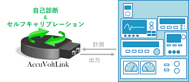 「”真の”セルフキャリブレーション」を備えた画期的な高精度計測器 AccuVoltLink をリリース　計測設備の信頼性向上に貢献