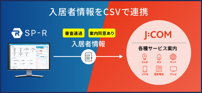 ビジュアルリサーチが提供する「SP-R」と、JCOMが提供する各種サービス案内のシステム連携を開始