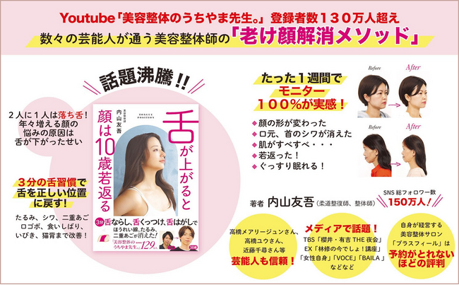 【たちまち重版＆著者コメント到着】高橋メアリージュンも実感メソッド！YouTube登録者数131万人・内山友吾著『舌が上がると顔は10歳若返る』が反響を受け発売後重版決定