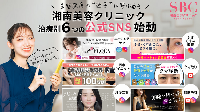 美容医療の「迷子」に終止符を。湘南美容クリニック、開設約3ヶ月で総再生回数223万回達成！業界最多6つの治療別SNSアカウントから「正解」を発信