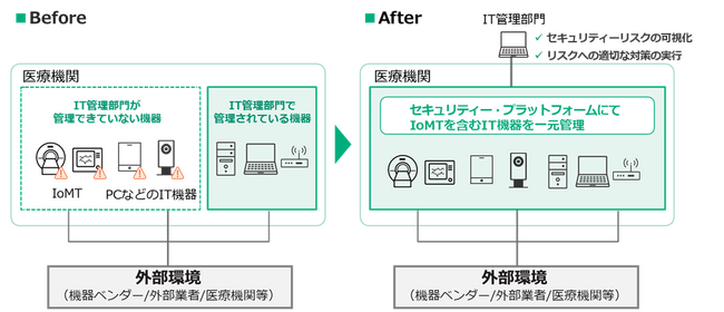 石巻赤十字病院、医療機器を一元管理する「IT Expert Services IoMTデバイスマネジメントサービス」を導入