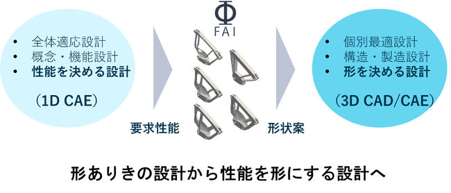 名古屋大学発学生ベンチャーの株式会社FAIが経産省Go-Tech事業に採択