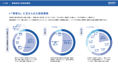 双日テックイノベーション、貿易業務の“属人化・非効率”を可視化～2,000人の調査から85％が自動化に期待、『貿易業務白書2025』を公開～