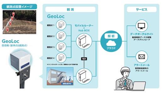 ICT施工の新提案!宇宙を利用した現場管理が当たり前の時代に