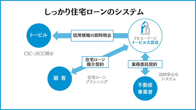 業界の“グレーゾーン”に終止符を　不動産事業者向け支援サービスの提供開始