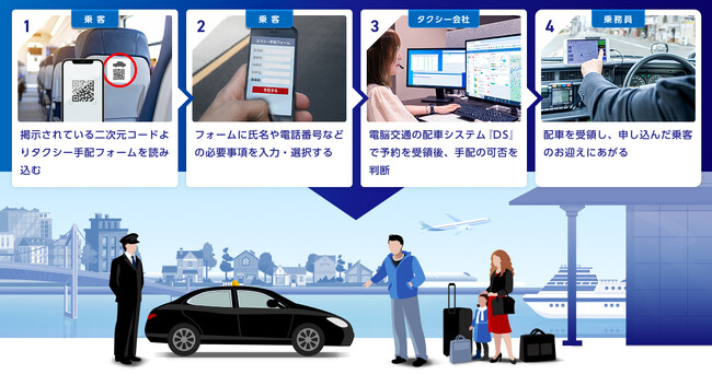 「交通空白」解消に向けたパイロット・プロジェクトの実証事業実施について