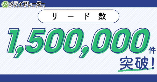 No.1*の広告業界のプラットフォーム「メディアレーダー」のリード数が150万件突破！