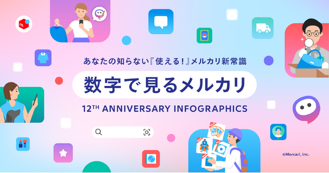 メルカリ、サービス開始12周年を記念したインフォグラフィックスを公開
