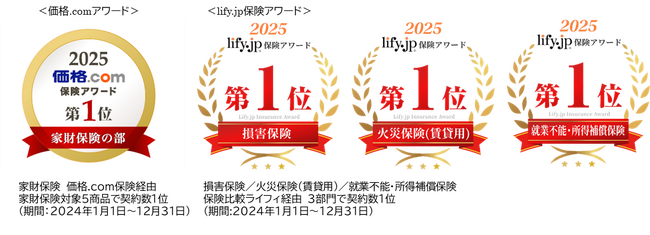 「お部屋を借りるときの保険」「働けないときの保険」複数保険比較サイトで“２０２５年保険アワード第1位”を受賞