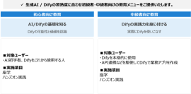リコージャパン、Difyアカデミック版と教育支援サービスを提供開始