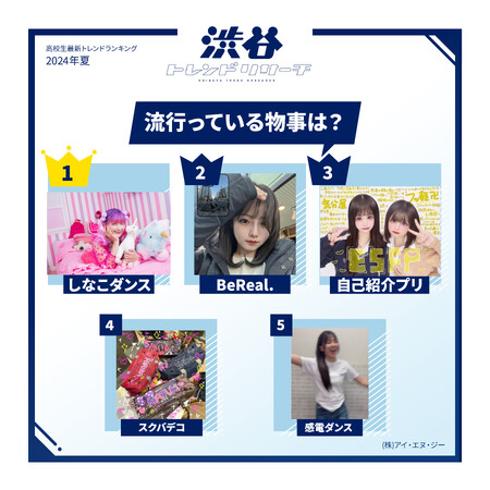 【2025年夏の特大号】全15項目！最新トレンドTOP10！