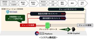 ALSI　ECMソリューションの「ECOAS製品化計画マネジメント」と「ECOAS設計変更マネジメント」を提供開始