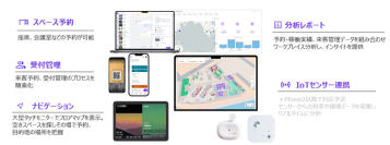 ワークプレイス一元管理ソリューション「RICOH Spaces」を提供開始