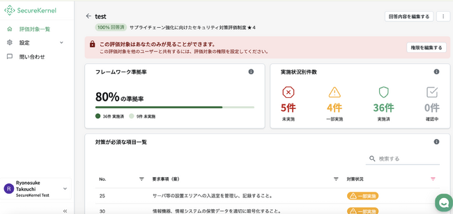 SecureKernel、経産省「サプライチェーン強化に向けたセキュリティ対策評価制度（2026年10月運用）」へ対応