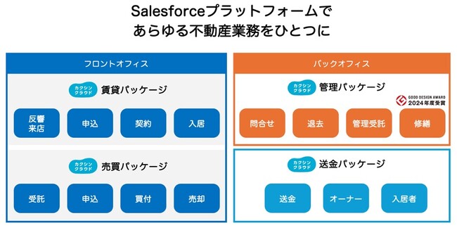 クラウド型不動産賃貸管理システム「カクシンクラウド」新機能『送金パッケージ』を追加