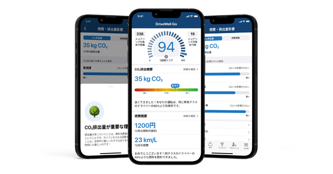 ケンブリッジ・モバイル・テレマティクス（CMT）、AIを搭載した交通安全プラットフォームの利用者が、日本国内で累計100万人を突破