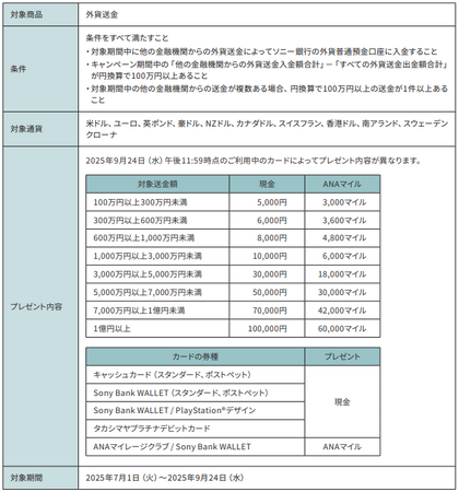 ソニー銀行への外貨送金で現金またはANAマイルプレゼント キャンペーン実施のお知らせ