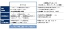 GS Plus 全世界株式(オール・カントリー)と全世界株式インデックスの違い GS Plus 全世界株式(オール・カントリー)と全世界株式インデックスの違い