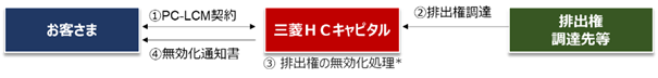 Ｊリーグ気候アクションパートナーの契約を締結