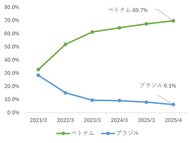 外国人の住まい探しや日本での暮らしを母国語でサポート　多言語対応にネパール語、インドネシア語を追加し体制を強化
