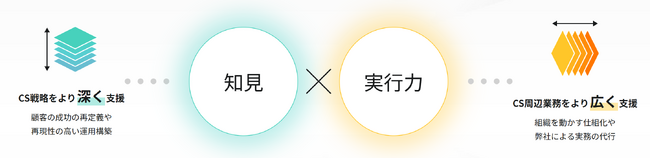 カスタマーサクセス支援事業「CustomerCore」事業譲受のお知らせ
