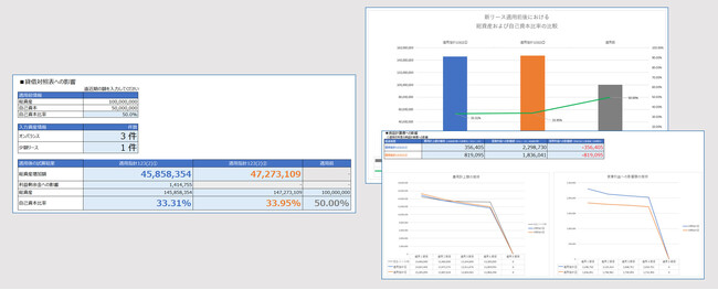 PCA、新リース会計基準対応の影響額試算ツールを無償提供開始