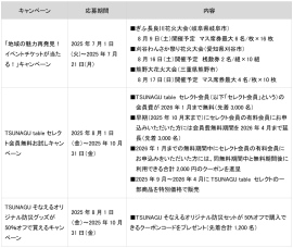 2025年度の「暮らしにイイコトキャンペーン」について~あなたに、暮らしに、エールを。電気料金10%オフ~ 2025年度の「暮らしにイイコトキャンペーン」について~あなたに、暮らしに、エールを。電気料金10%オフ~