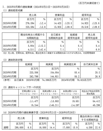 ポラスグループの2025年3月期決算説明会を開催しました（ポラス株式会社の連結決算短信）