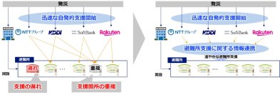 大規模災害発生時における速やかな被災地支援に向けた通信事業者間の協力体制を強化