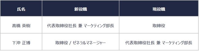 代表取締役社長交代のお知らせ