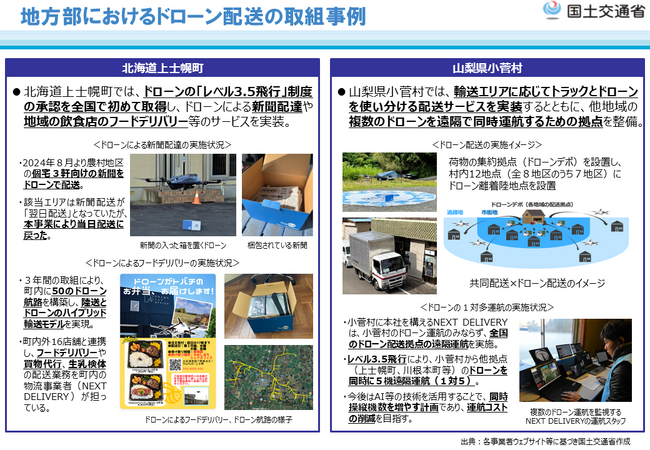 エアロネクスト、国交省主催「ラストマイル配送の効率化等に向けた検討会」に参画