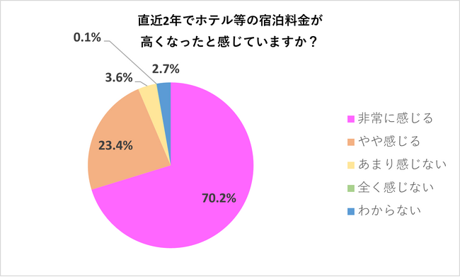 万博・インバウンド需要で拡大傾向！約7割が“ホテル代わり”に夜行バスを利用～高速バス「WILLER EXPRESS」利用者を対象にアンケートを実施～