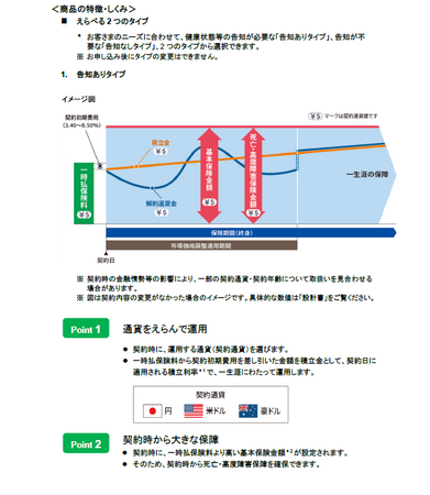 『未来につなげる終身保険v2』を新たに三十三銀行で販売開始