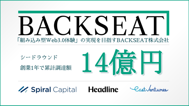 「組み込み型Web3.0体験」の実現を目指すBACKSEAT、創業1年で累計14億円の資金調達を完了