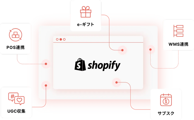 WEBLIFEがShopify構築モデル「BiNDec MODEL コスメ」を提供開始
