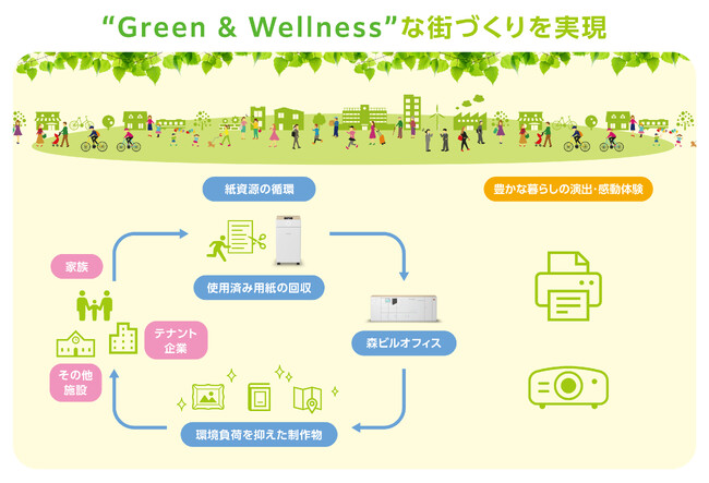 森ビル「麻布台ヒルズ」のコラボレーションパートナーにエプソン販売が参画