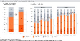 PwC Japanグループ、「企業の地政学リスク対応実態調査2025」結果速報