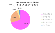 万博・インバウンド需要で拡大傾向！約7割が“ホテル代わり”に夜行バスを利用
～高速バス「WILLER EXPRESS」利用者を対象にアンケートを実施～