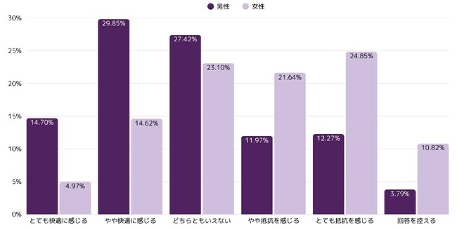 性の価値観が、いま変わる――LELOが見た“世代とテクノロジー”のリアル