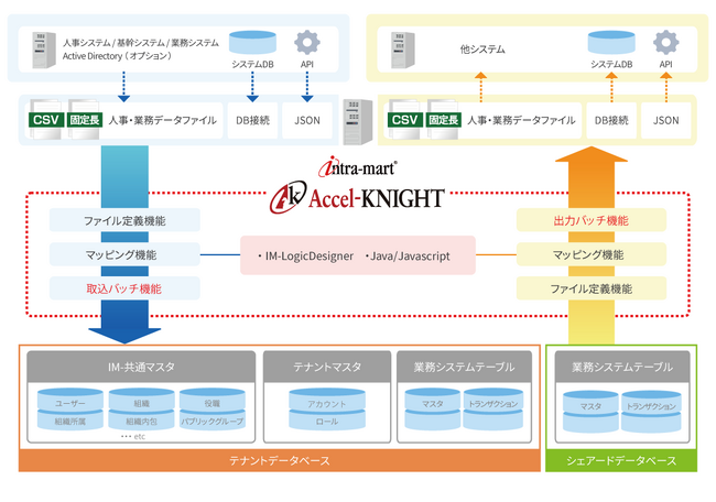 Accel-KNIGHT 新バージョン(Ver.1.8.0)リリース!