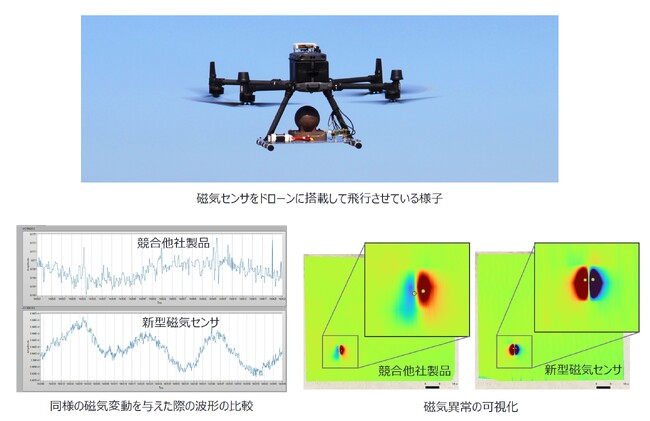 ドローン×磁気センサで探査が進化！新技術が他社を超える磁気異常検出を実現！