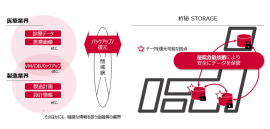 <本サービスのイメージ図> <本サービスのイメージ図>